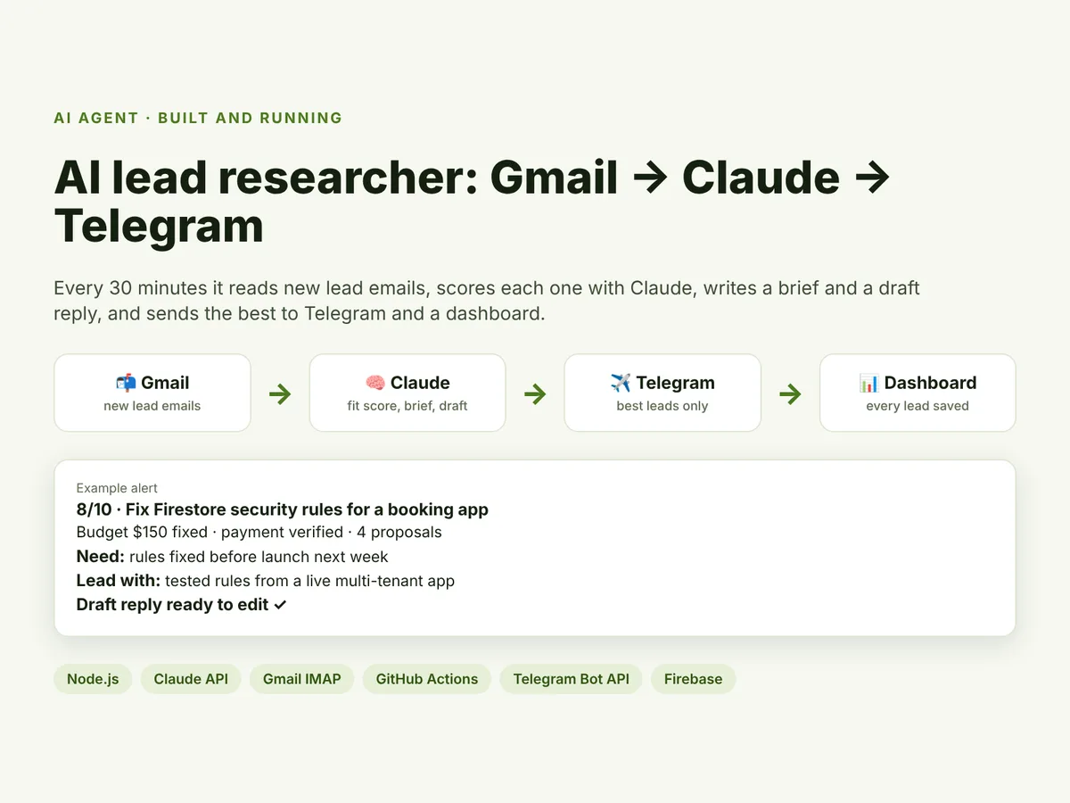 Diagram of the AI lead researcher: Gmail to Claude to Telegram and a dashboard, with an example alert