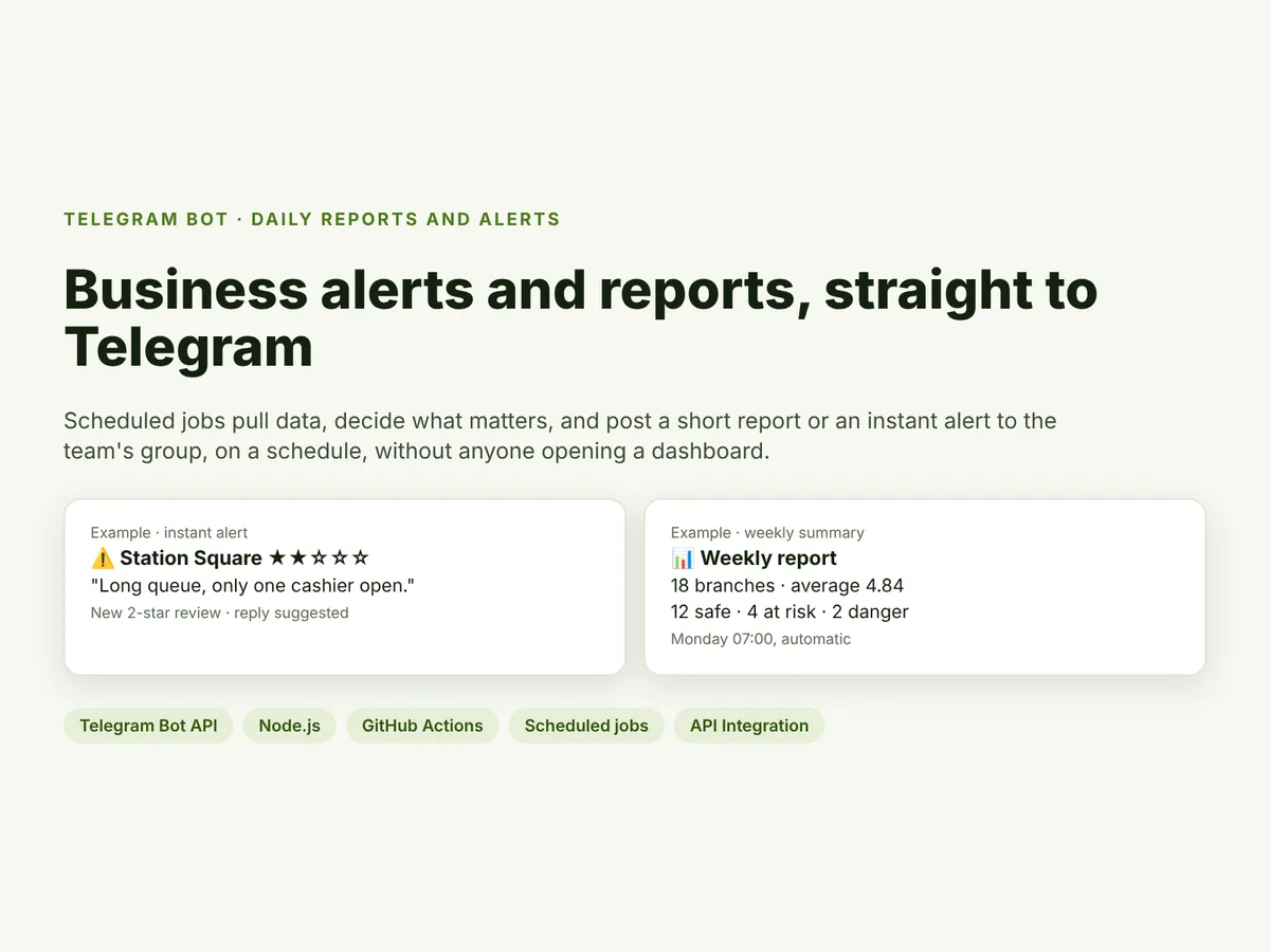 Two Telegram messages: an instant 2-star review alert and a weekly report for 18 branches
